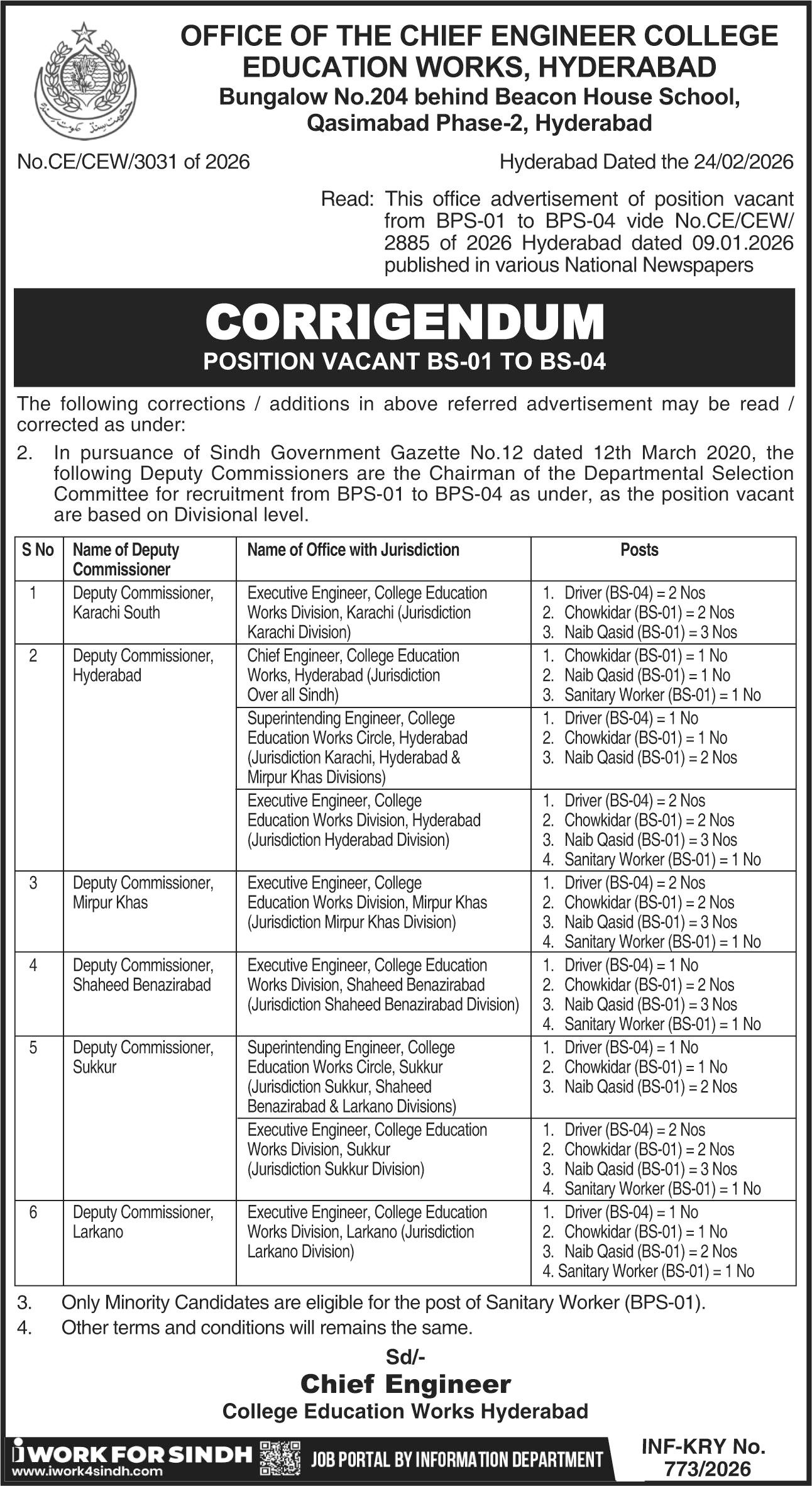 College Education Works Hyderabad Sindh Jobs 2026