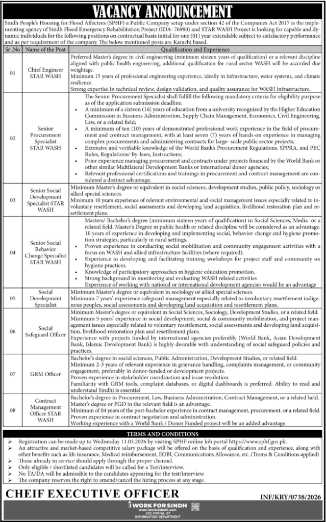 Sindh Peoples Housing For Flood Affectees SPHF Jobs 2026