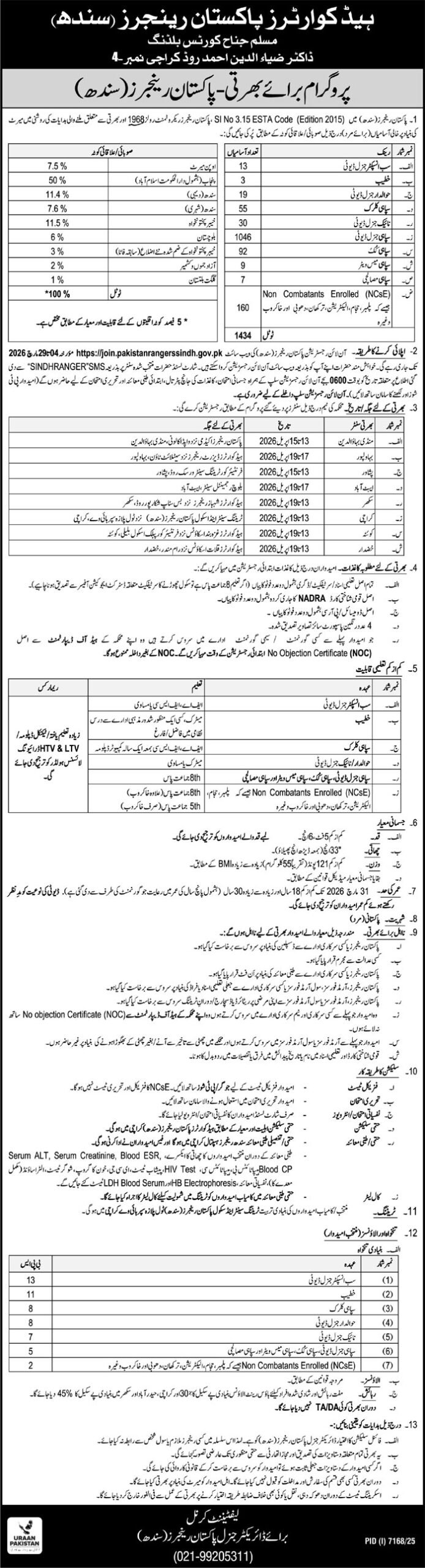 Sub Inspector General Duty Jobs 2026 In Pakistan Rangers
