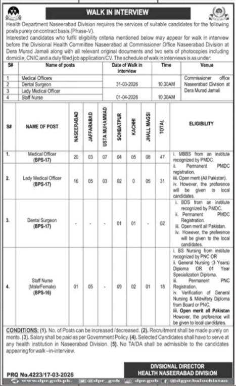 Health Department Naseerabad Jobs 2026 For Medical Officer

