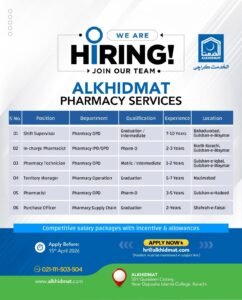 Alkhidmat Foundation Jobs in Sindh Online Apply