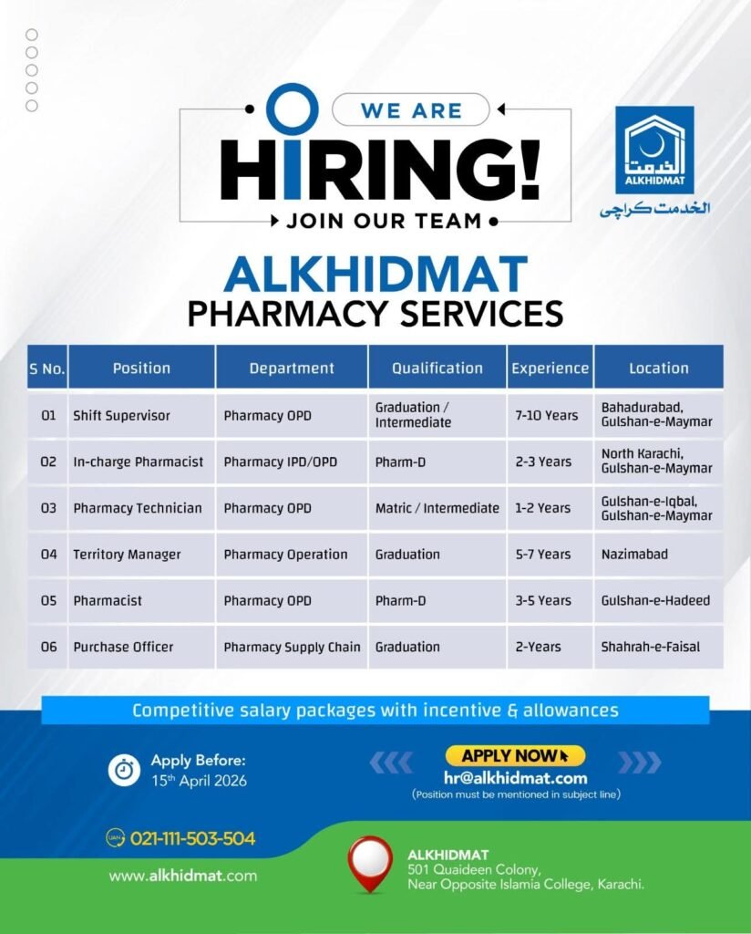Alkhidmat Foundation Jobs in Sindh Online Apply