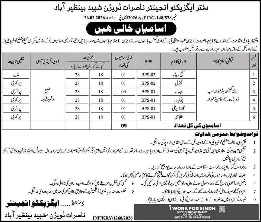 District Office 1 TO 4 Grade Jobs in Sindh