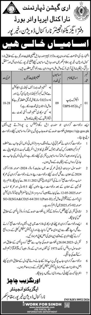 Irrigation Department Nara Canal Water Board Khairpur Jobs 2026