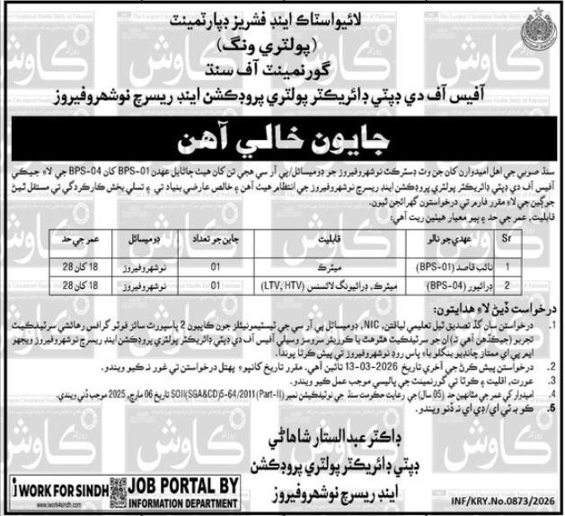 Livestock and Poultry Department Naushahro Feroze Jobs 2026