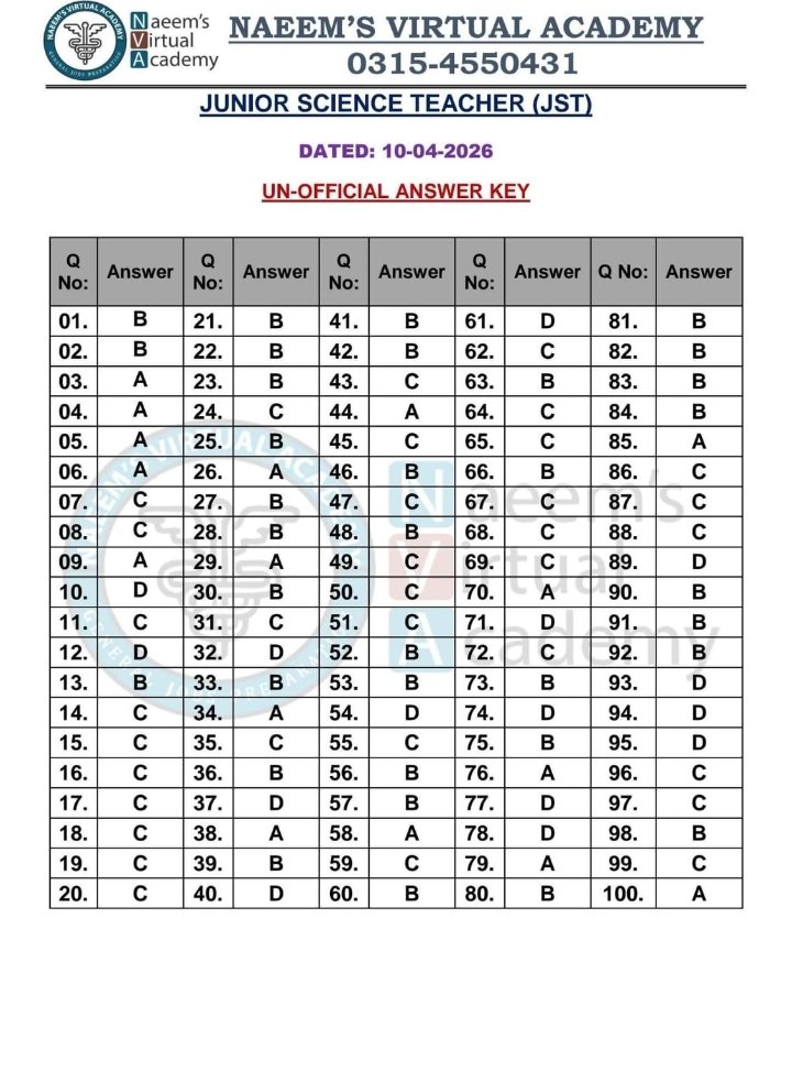 Junior Science Teacher (JST) Answer Key 2026 – Complete Unofficial Solutions (All 100 MCQs)