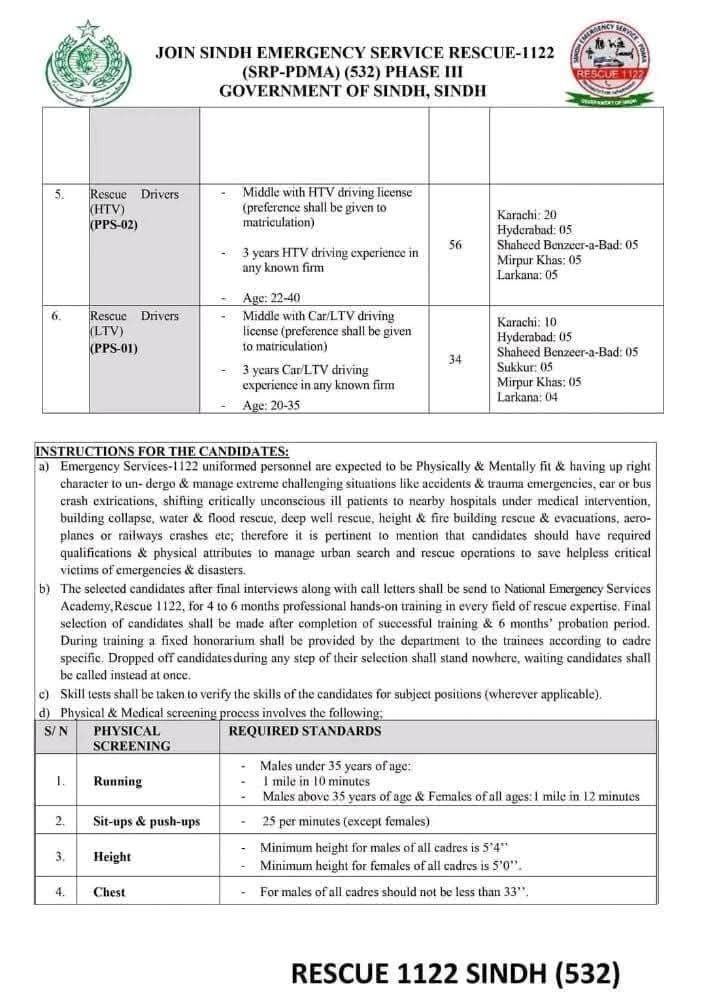 Government Sindh Emergency Service Rescue 1122 Jobs 2026p