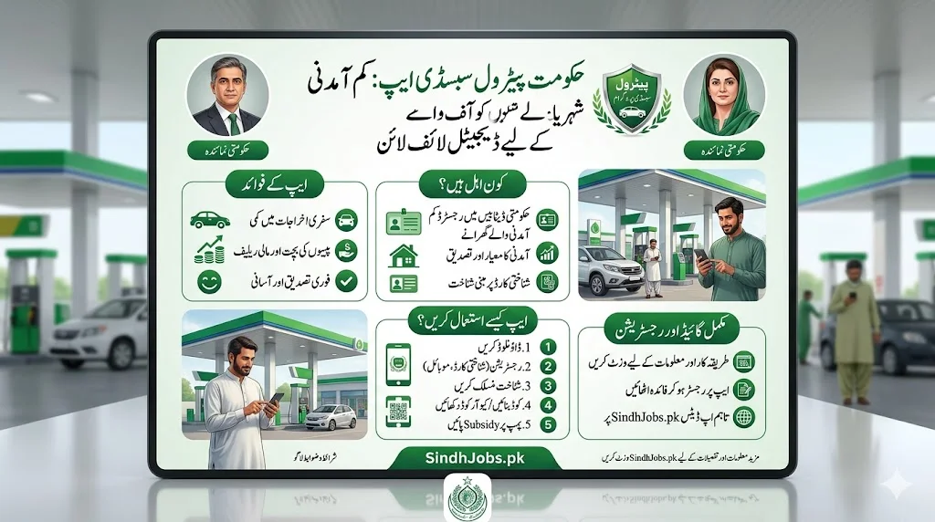 Govt Petrol Subsidy App in Pakistan: A Digital Lifeline for Low-Income Citizens