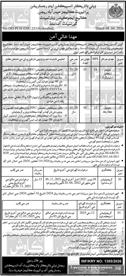 Latest College Education Department Sindh Jobs 2026