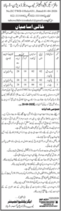Office Of The Executive Engineer Tubewells Division Matiari Jobs 2026