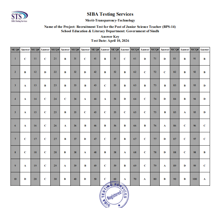 STS IBA JST Test Answer 1