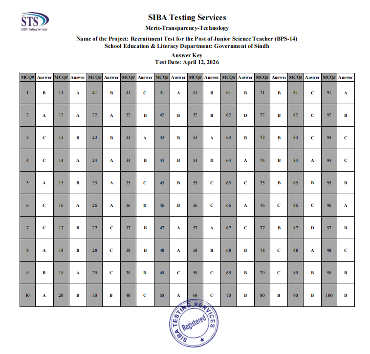 STS IBA JST Test Answer 3