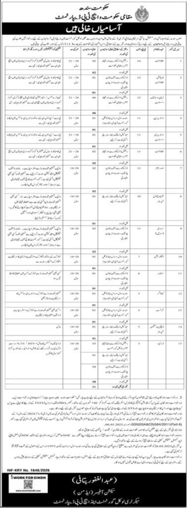 Sindh Local Government and HTP Department Jobs 2026