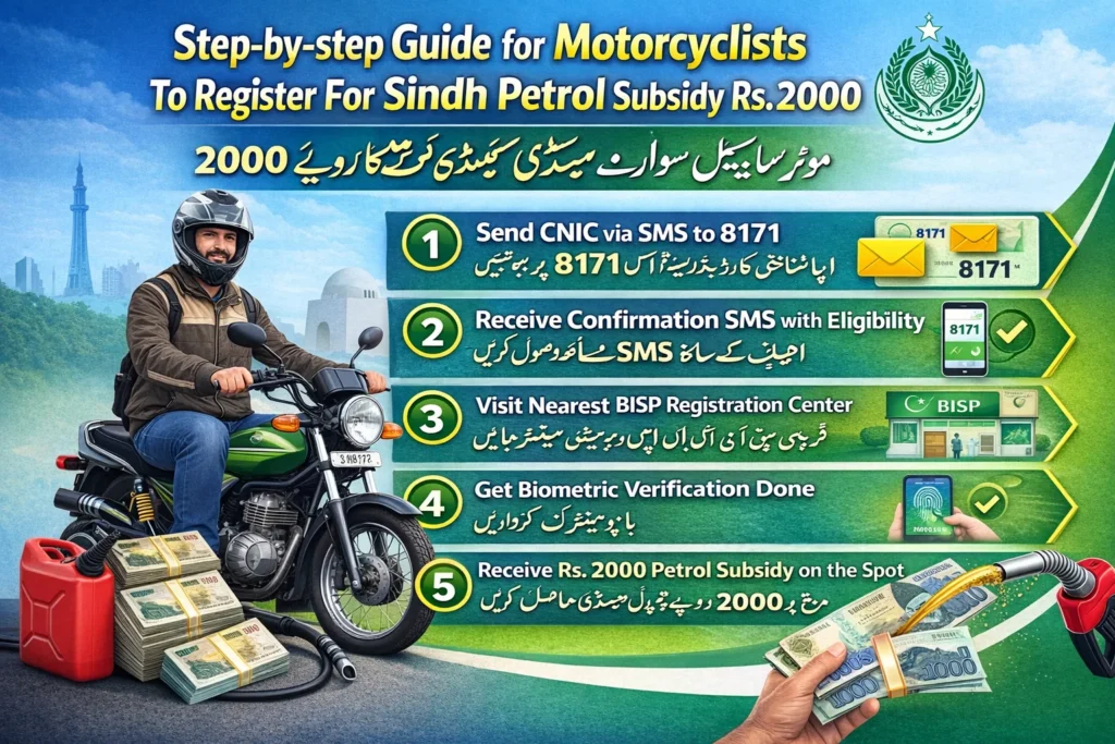 Step by step Guide for Motorcyclists To Register For Sindh Petrol Subsidy Rs2000