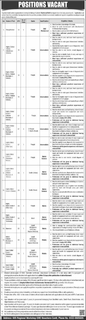 Urgent Government Sector Organization Jobs in Sindh 2026