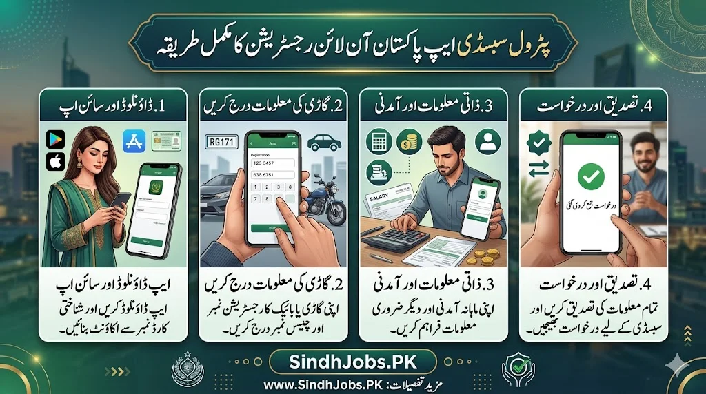 You said Petrol subsidy App Pakistan Registration Online Process
