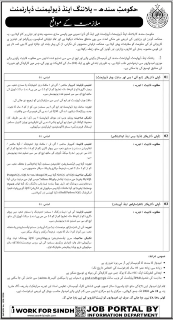 Planning & Development P&D Department Sindh Jobs 2026
