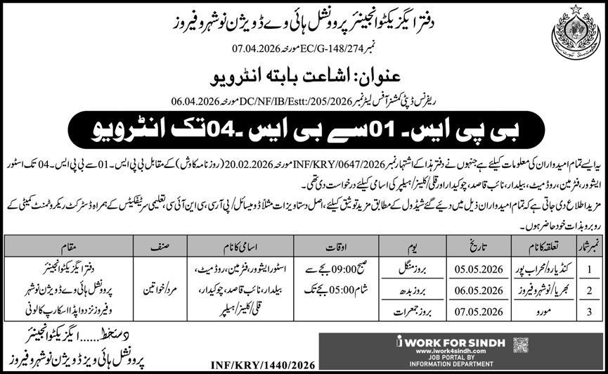 Provincial Highway Division Jobs 2026