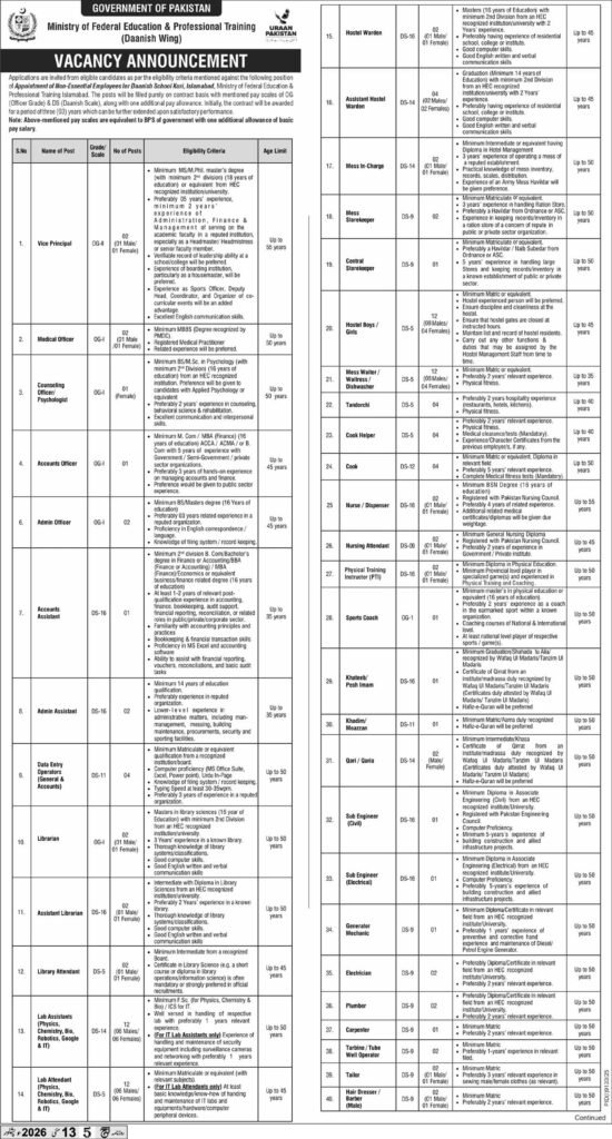 Apply for Jobs At Ministry Of Federal Education 2026