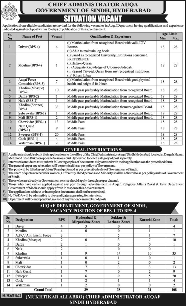 Auqaf Department Government of Sindh Jobs 2026