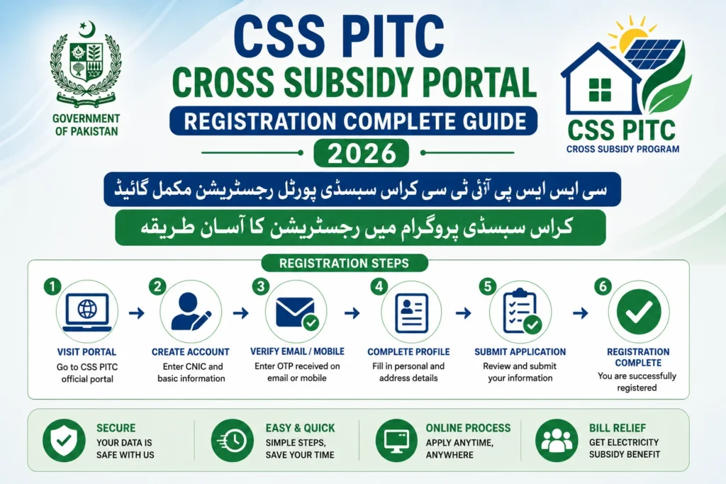CSS PITC Cross Subsidy Portal Registration Complete Guide 2026