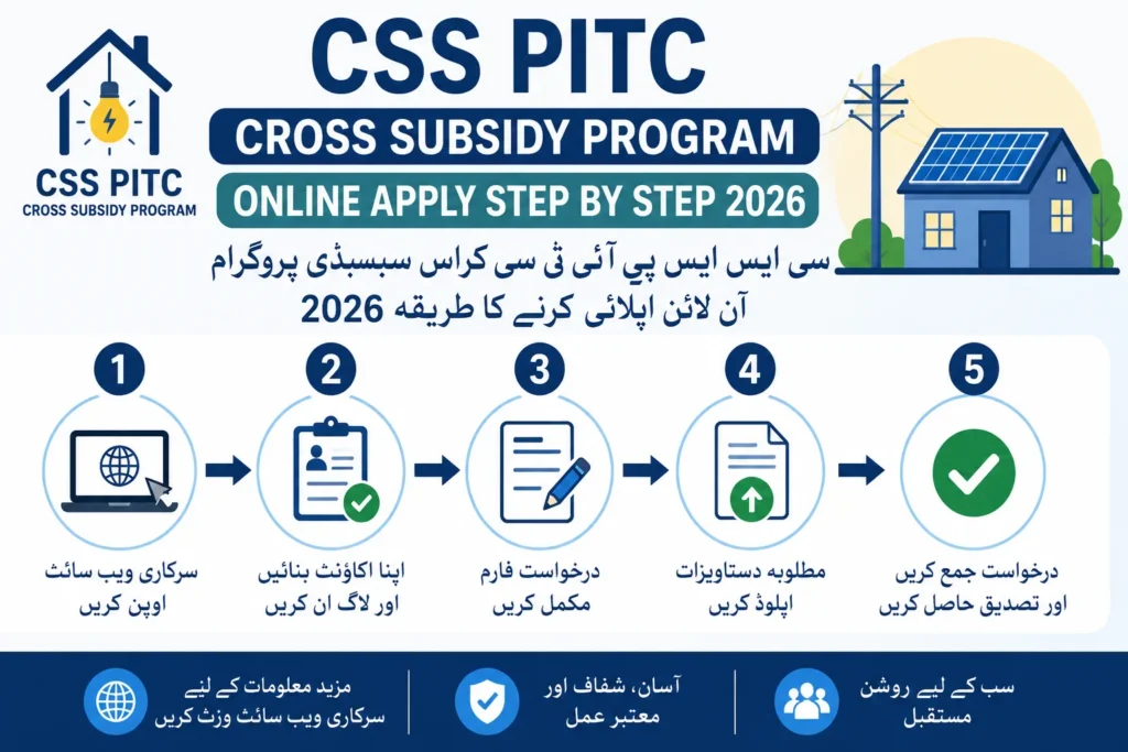 CSS PITC Cross Subsidy Program Online Apply Step by Step 2026