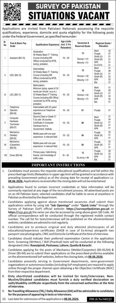 Career Opportunities At Survey Of Pakistan 2026