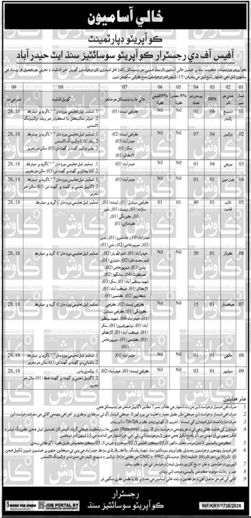 Government Cooperatives Department Jobs in All Sindh 2026