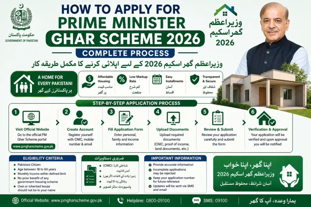 How To Apply For Prime Minister Ghar Scheme 2026 Complete Process