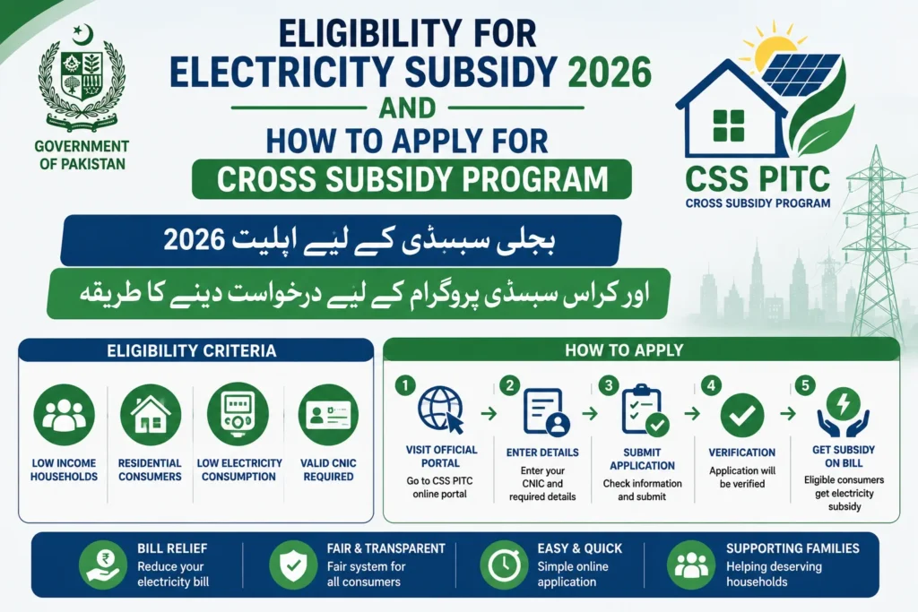 How to Apply For Cross Subsidy Program and Eligibility for CSS PITC 2026