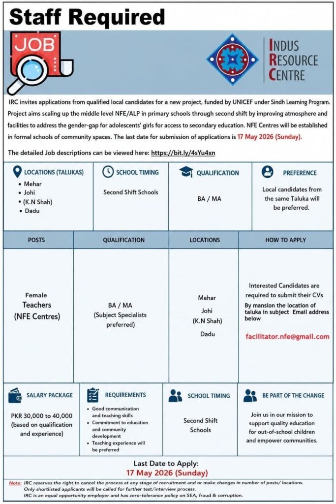 Indus Resource Center Career Job Opportunities in Sindh 2026
