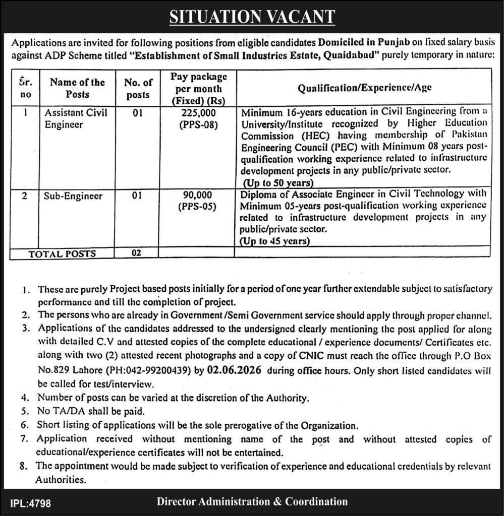 Job Vacancies At Government Department In Sindh 2026