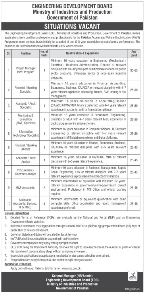 Jobs Vacancies At Ministry Of Industries And Production 2026