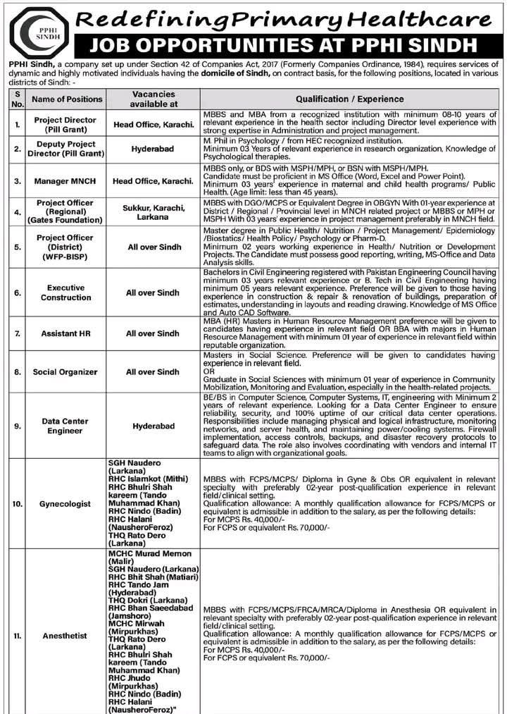 PPHI Sindh Jobs 2026 Latest Job Opportunities of May Month