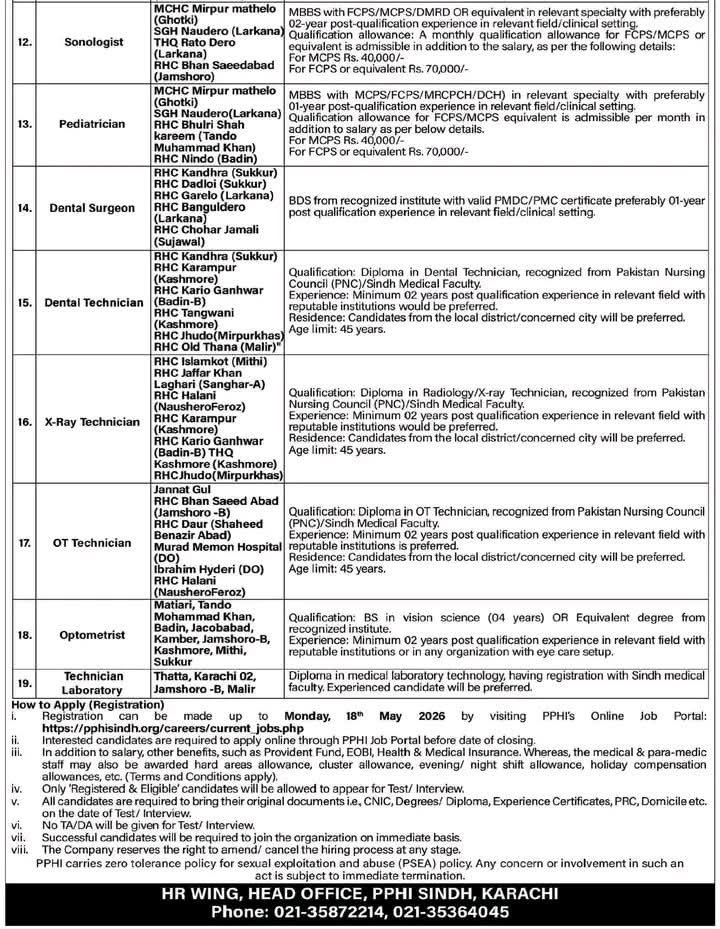 PPHI Sindh Jobs 2026 Latest Job Opportunities of May Month