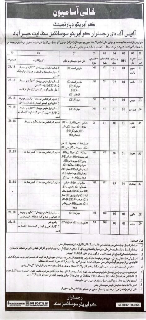 Sindh Govt Cooperative Society BPS 1 To BPS 4 Grade Jobs 2026
