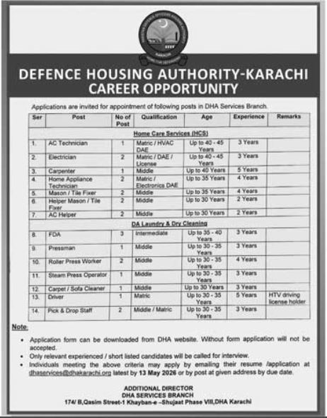 Defence Housing Authority DHA Jobs 2026
