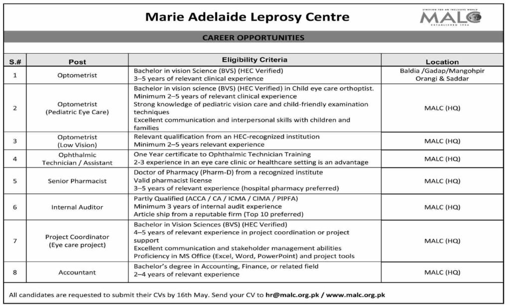 Jobs Available At Marie Adelaide Leprosy Centre MALC