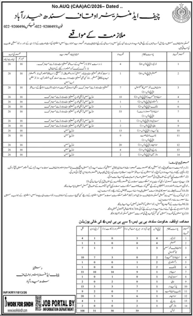 Auqaf Religious Affairs Zakat & Ushr Department Jobs 2026

