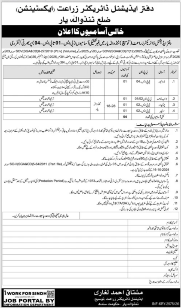 Agriculture Department Sindh Jobs 1 to 4 Grade Posts 2026