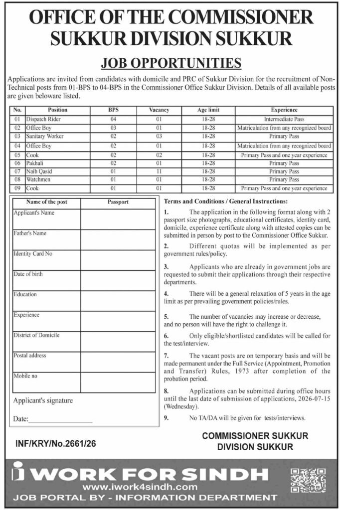 Commissioner Office Sukkur Division 1 to 4 Grade Jobs 2026
