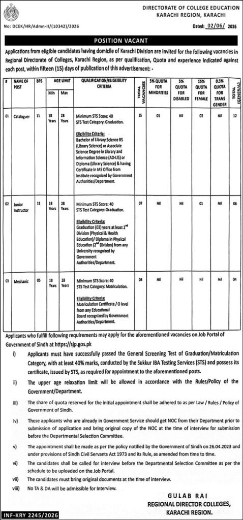 Directorate Of Education Colleges Sindh Jobs 2026