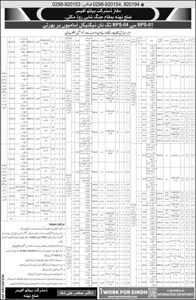 Health Department BPS 1 TO BPS 4 Thatta Jobs 2026