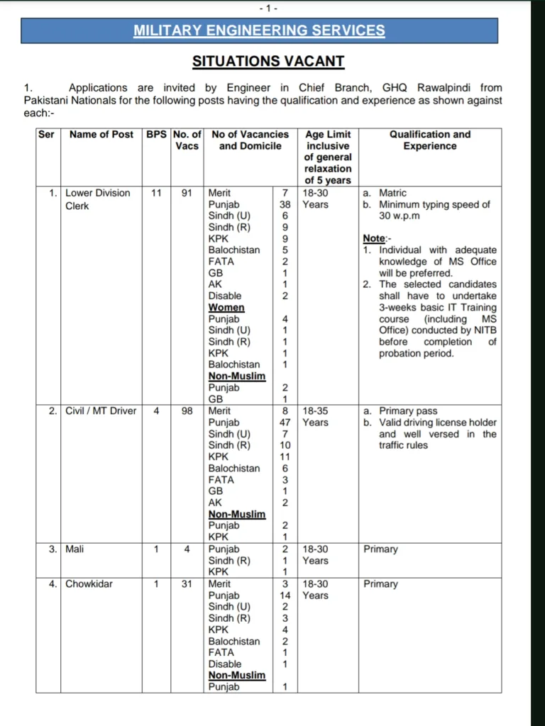 Military Engineering Services MES Jobs Apply Online 2026