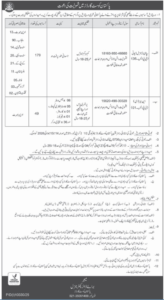 Pakistan Coast Guards PCG Jobs 2026 For Sepoy Posts
