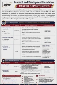 Research and Development Foundation RDF Jobs in Sindh 2026