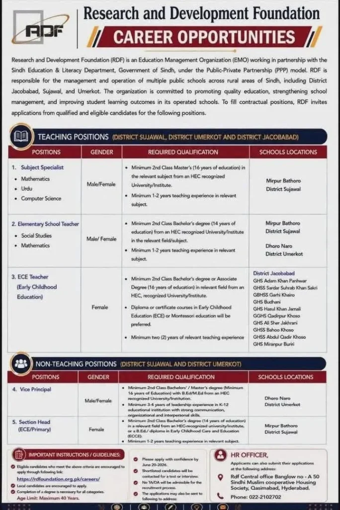 Research and Development Foundation RDF Jobs in Sindh 2026