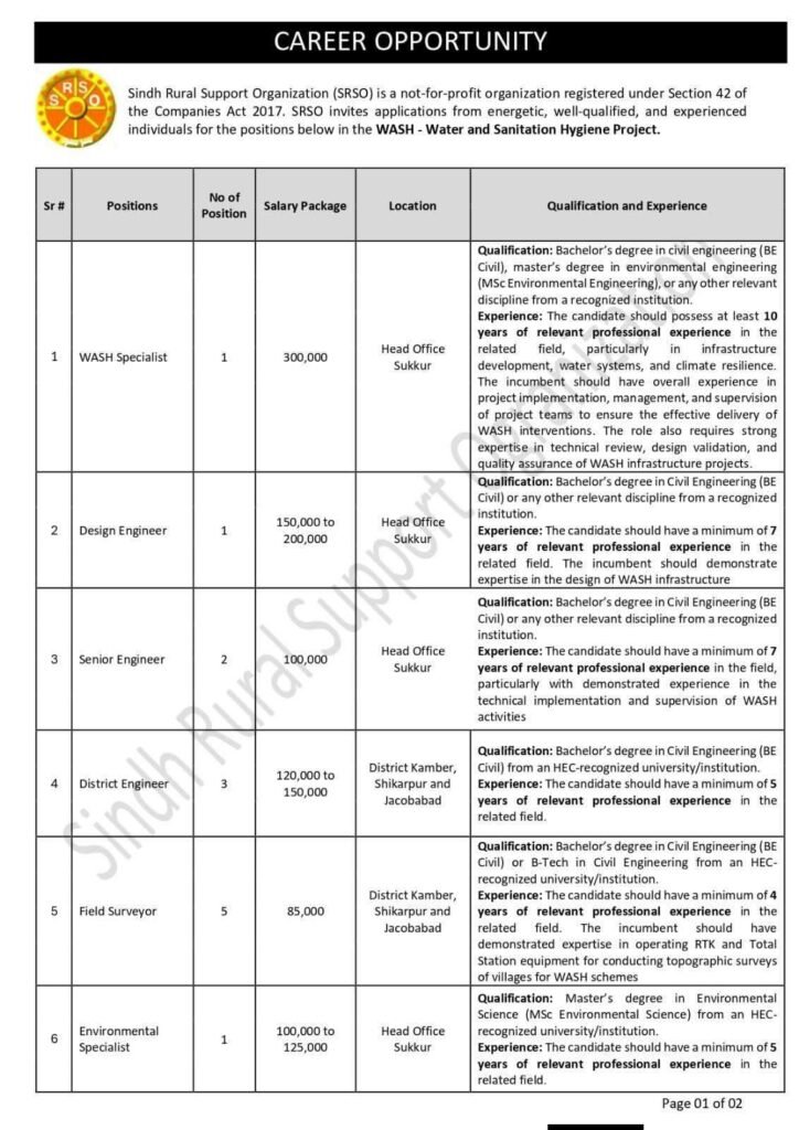 Sindh Rural Support Organization SRSO Career Jobs 2026
