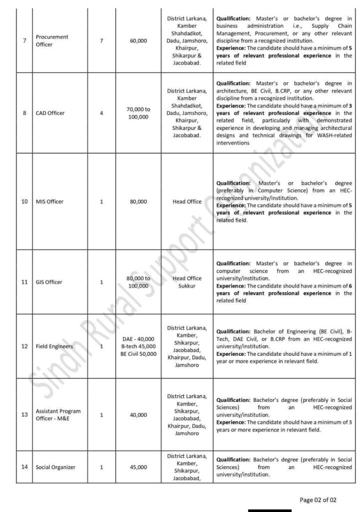 Sindh Rural Support Organization SRSO Career Jobs 2026p