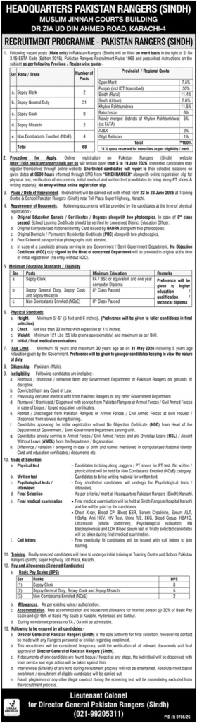 Latest Pakistan Rangers Management Posts 2026
